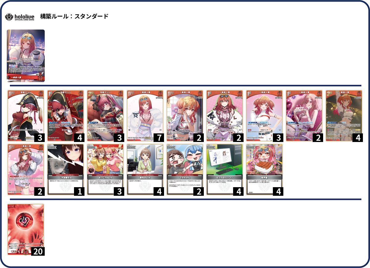 赤単【マリン莉々華】デッキ